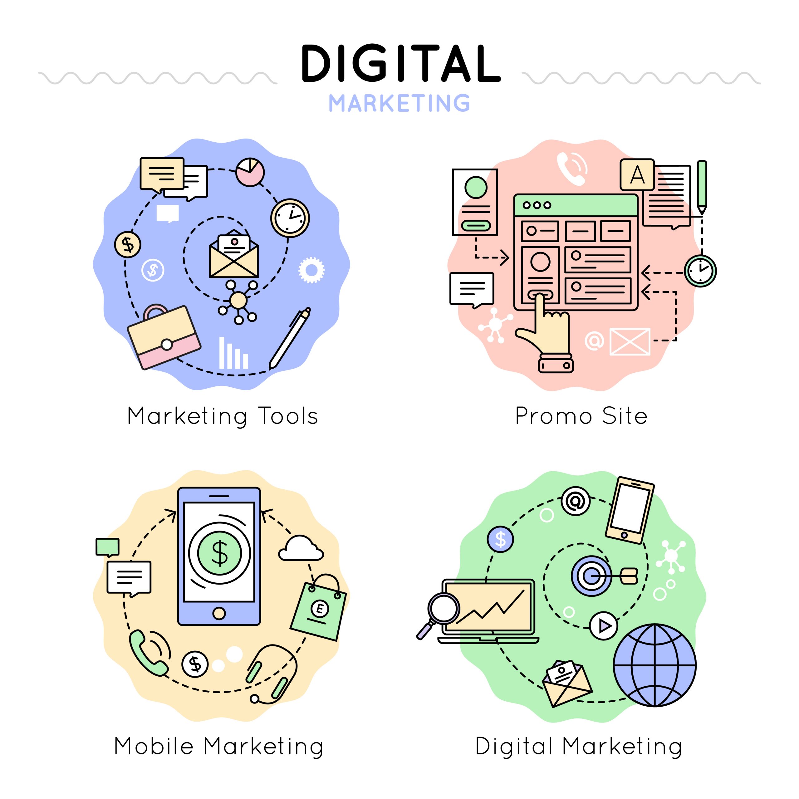 diagram displaying marketing tools, promo site, digital marketing, and mobile marketing at best  digital marketing agency in udaipur