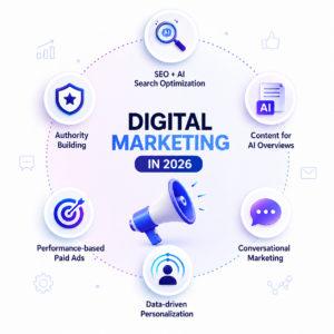 AI-powered digital marketing in 2026 with SEO, content, ads, personalization, and automation elements